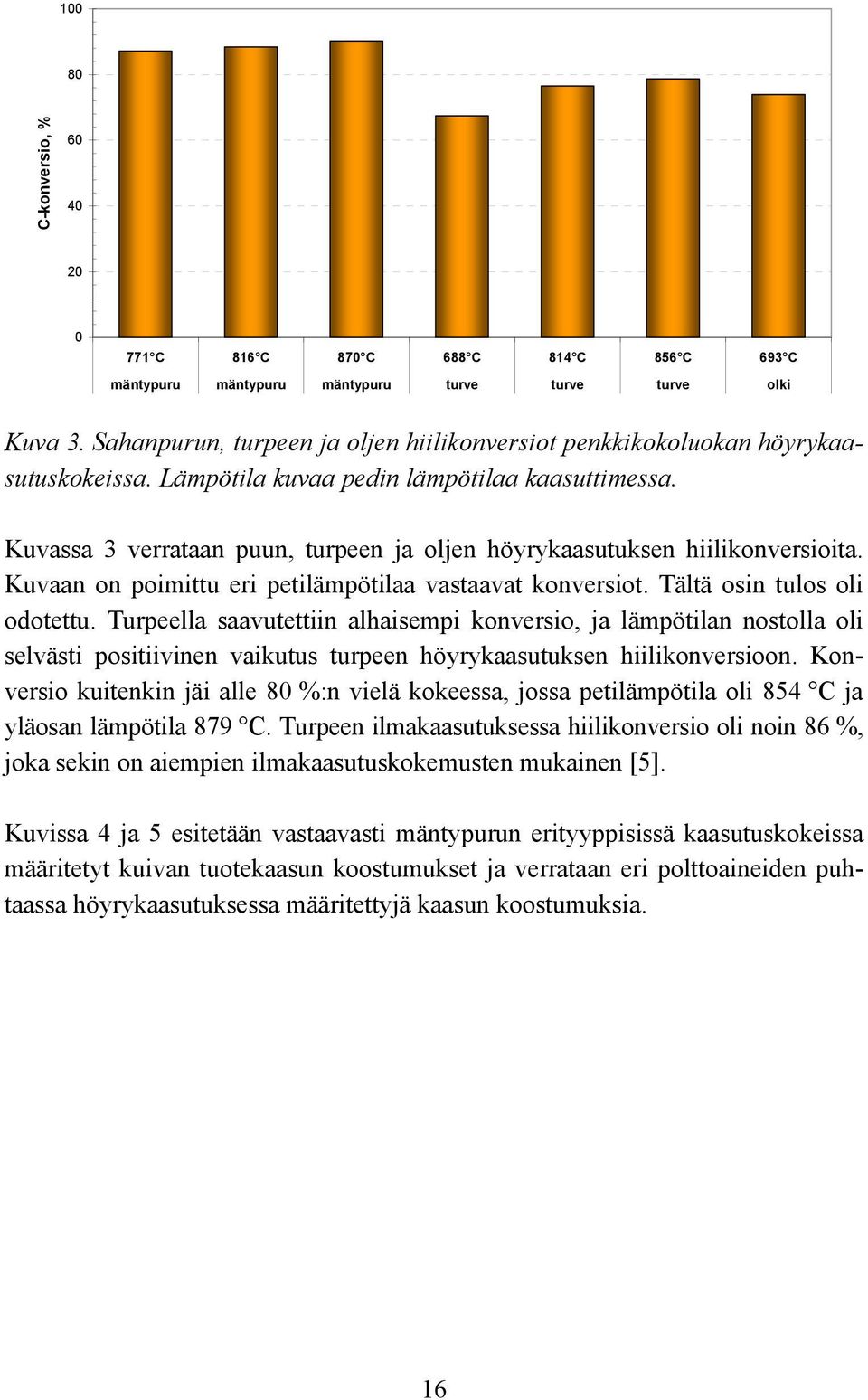 Kuvassa 3 verrataan puun, turpeen ja oljen höyrykaasutuksen hiilikonversioita. Kuvaan on poimittu eri petilämpötilaa vastaavat konversiot. Tältä osin tulos oli odotettu.