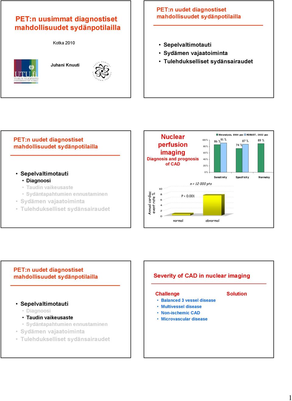 1,6 1 % 8 % 6 % % % % n = 1 pts Metanalysis, 896 pax ROBUST, 65 pax 91 % 86 % 87 % 7 % 89 % Sensitivity