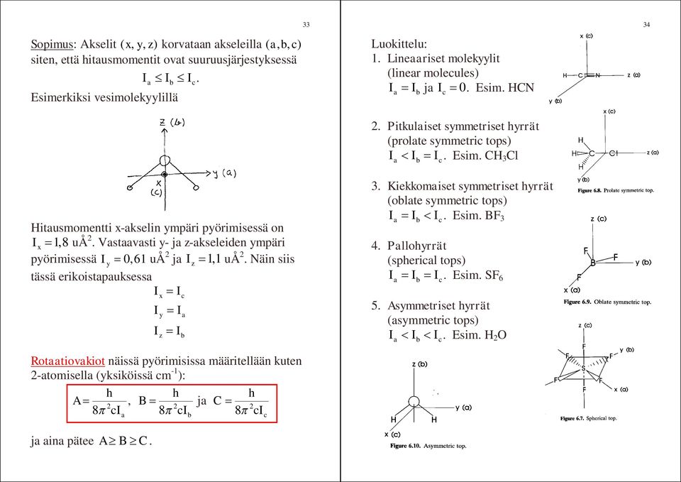 Vastaavasti y- ja z-akseleiden ympäri pyörimisessä I y = 0,6 uå ja I z =, uå.