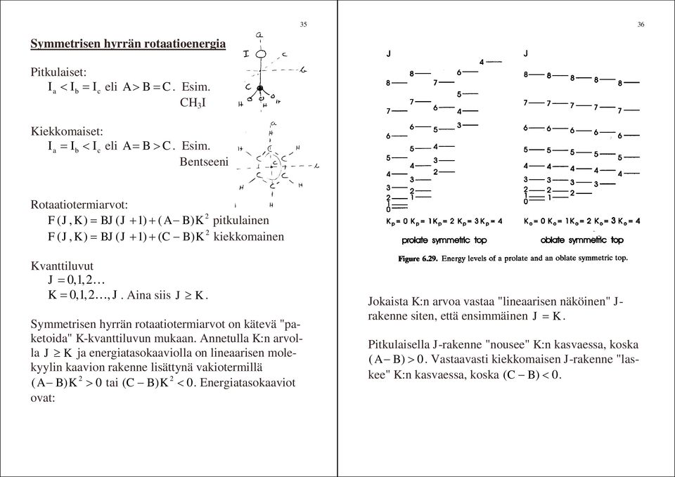 Bentseeni Rotaatiotermiarvot: FJK (, ) = BJJ ( + ) + ( A- BK ) pitkulainen FJK (, ) = BJJ ( + ) + ( C- BK ) kiekkomainen Kvanttiluvut J = 0,,K K = 0,, K, J. Aina siis J ³ K.