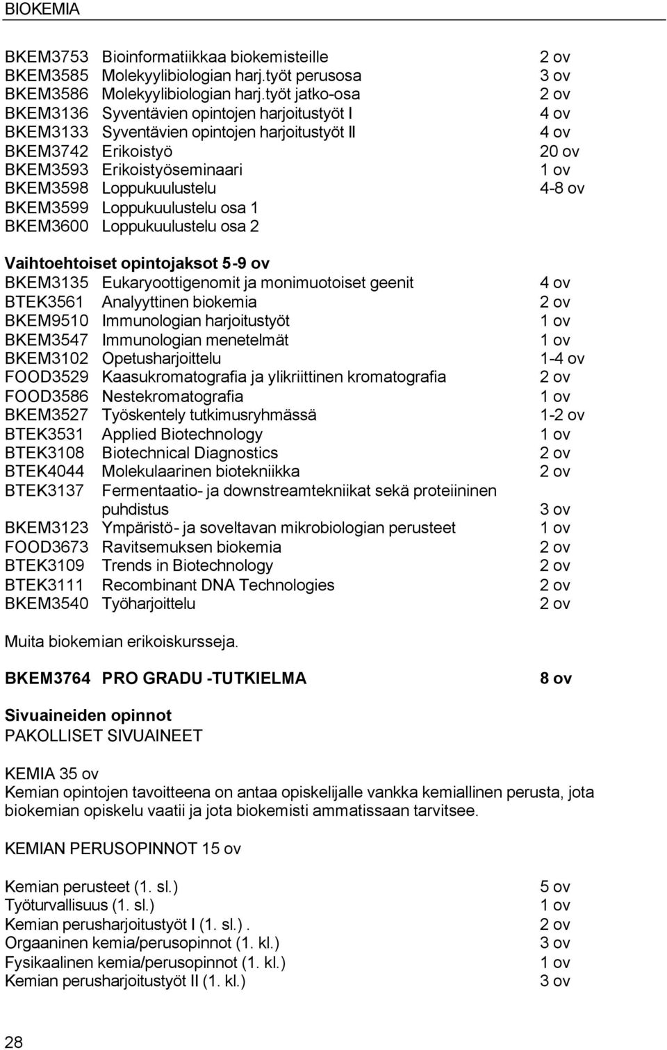 Loppukuulustelu osa 1 BKEM3600 Loppukuulustelu osa 2 Vaihtoehtoiset opintojaksot 5-9 ov BKEM3135 Eukaryoottigenomit ja monimuotoiset geenit BTEK3561 Analyyttinen biokemia BKEM9510 Immunologian