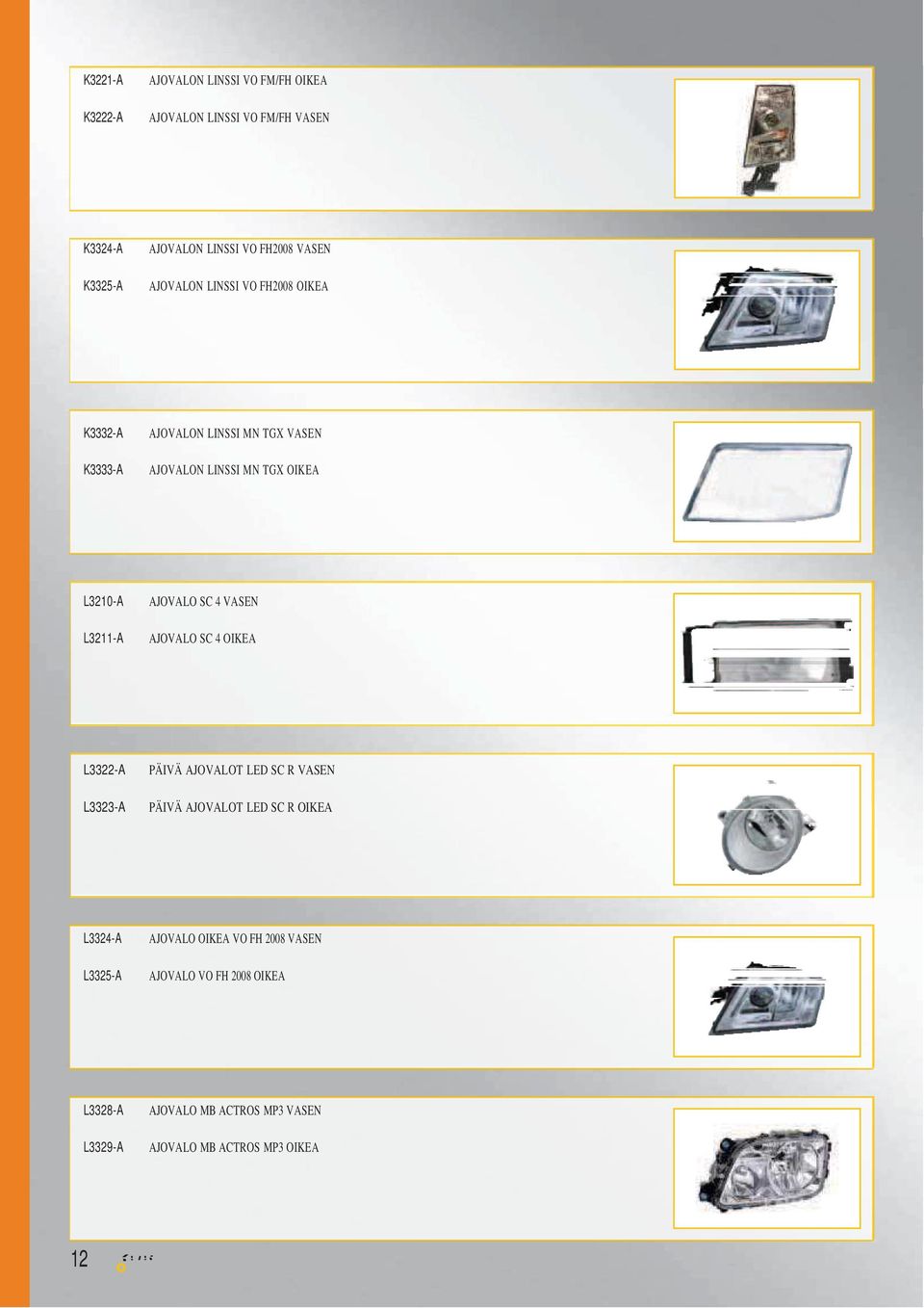 AJOVALO SC 4 VASEN AJOVALO SC 4 OIKEA L3322-A L3323-A PÄIVÄ AJOVALOT LED SC R VASEN PÄIVÄ AJOVALOT LED SC R OIKEA L3324-A