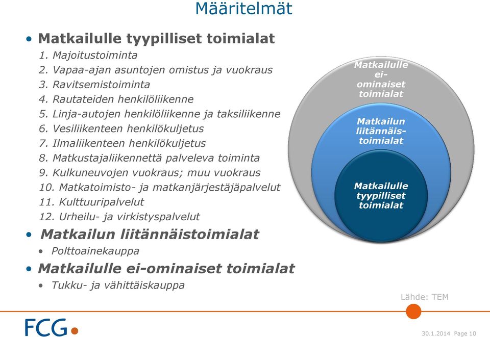 Kulkuneuvojen vuokraus; muu vuokraus 10. Matkatoimisto- ja matkanjärjestäjäpalvelut 11. Kulttuuripalvelut 12.