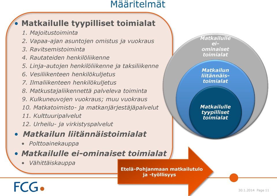 Kulkuneuvojen vuokraus; muu vuokraus 10. Matkatoimisto- ja matkanjärjestäjäpalvelut 11. Kulttuuripalvelut 12.