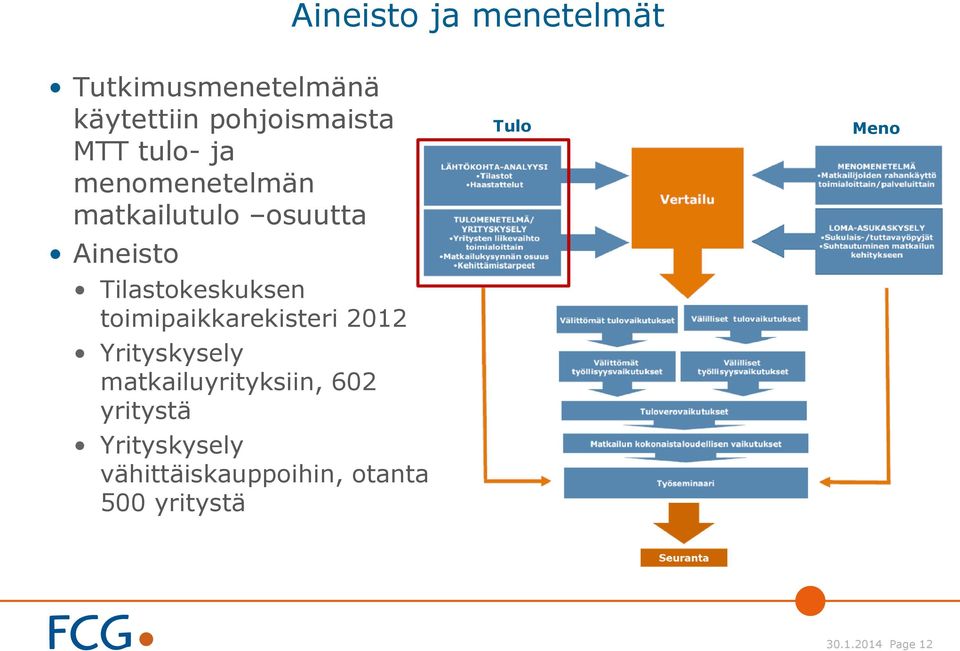 toimipaikkarekisteri 2012 Yrityskysely matkailuyrityksiin, 602 yritystä