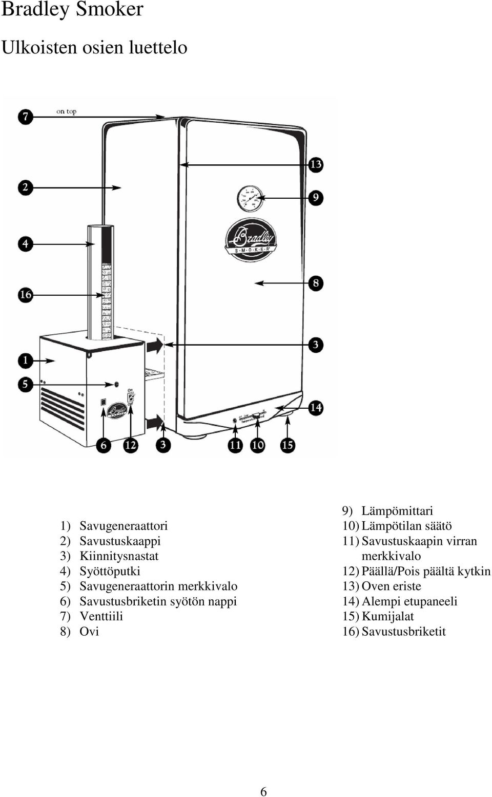 nappi 7) Venttiili 8) Ovi 9) Lämpömittari 10) Lämpötilan säätö 11) Savustuskaapin virran