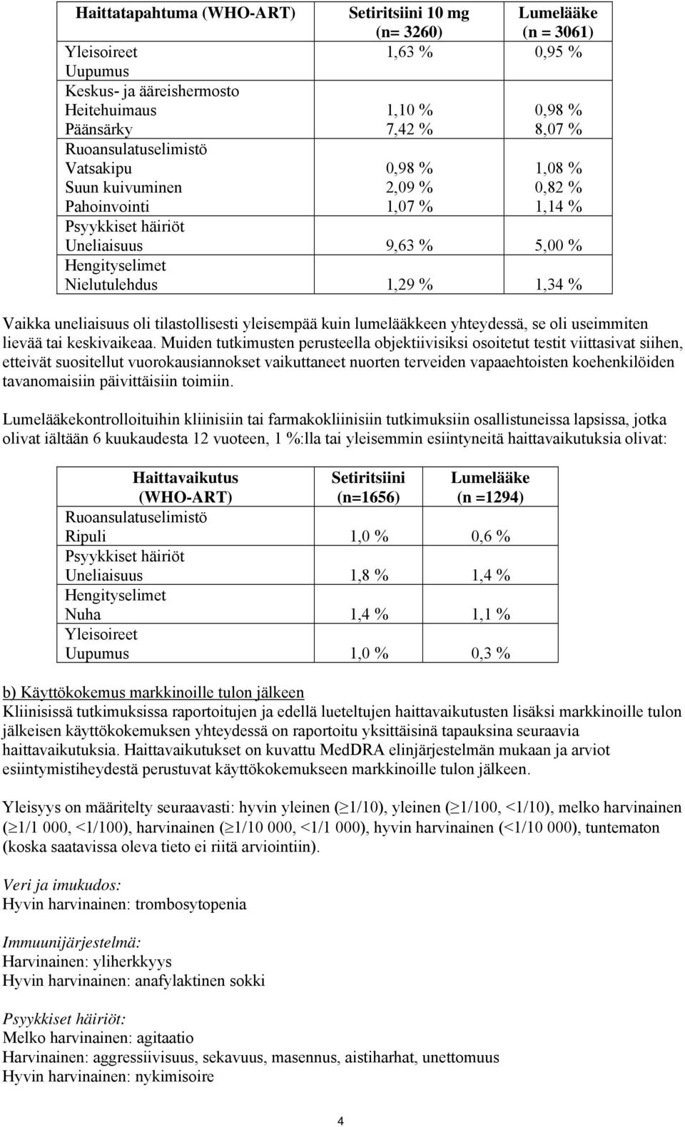 uneliaisuus oli tilastollisesti yleisempää kuin lumelääkkeen yhteydessä, se oli useimmiten lievää tai keskivaikeaa.