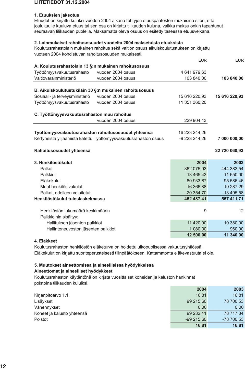 tapahtunut seuraavan tilikauden puolella. Maksamatta oleva osuus on esitetty taseessa etuusvelkana. 2.