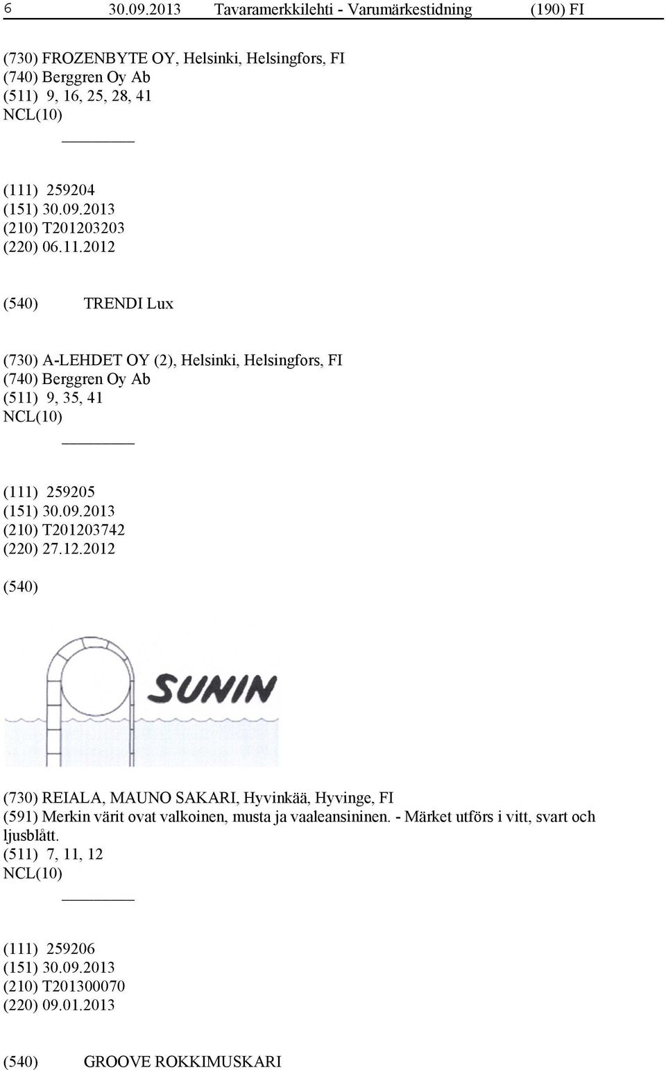 (111) 259204 (210) T201203203 (220) 06.11.2012 TRENDI Lux (730) A-LEHDET OY (2), Helsinki, Helsingfors, FI (740) Berggren Oy Ab (511) 9, 35, 41 (111) 259205 (210) T201203742 (220) 27.