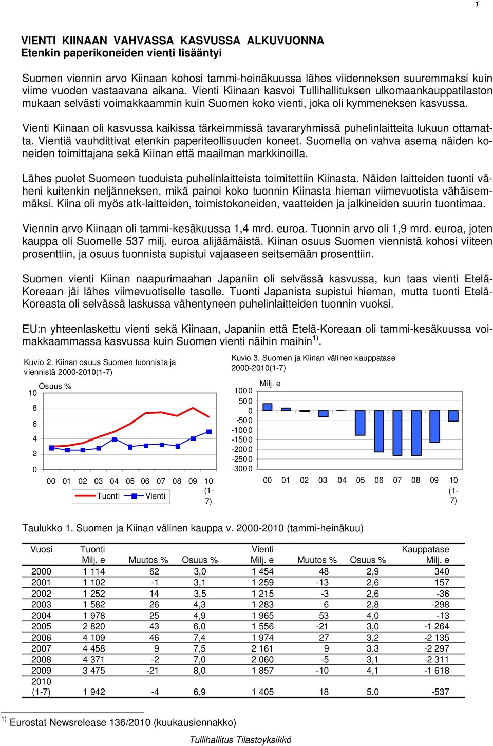 Vienti Kiinaan oli kasvussa kaikissa tärkeimmissä tavararyhmissä puhelinlaitteita lukuun ottamatta. Vientiä vauhdittivat etenkin paperiteollisuuden koneet.