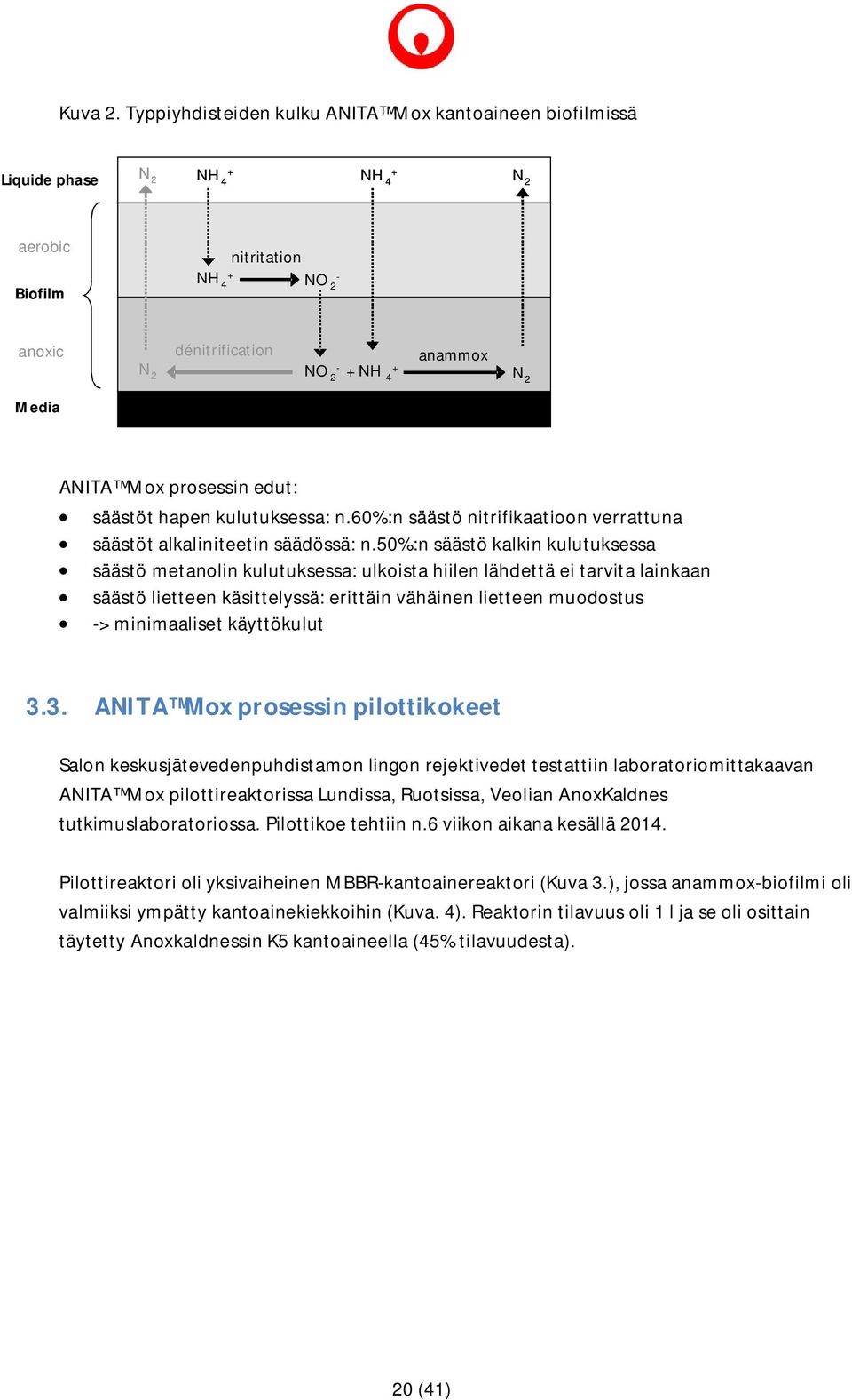 + NH + 4 N 2 Media ANITA Mox prosessin edut: säästöt hapen kulutuksessa: n.60%:n säästö nitrifikaatioon verrattuna säästöt alkaliniteetin säädössä: n.