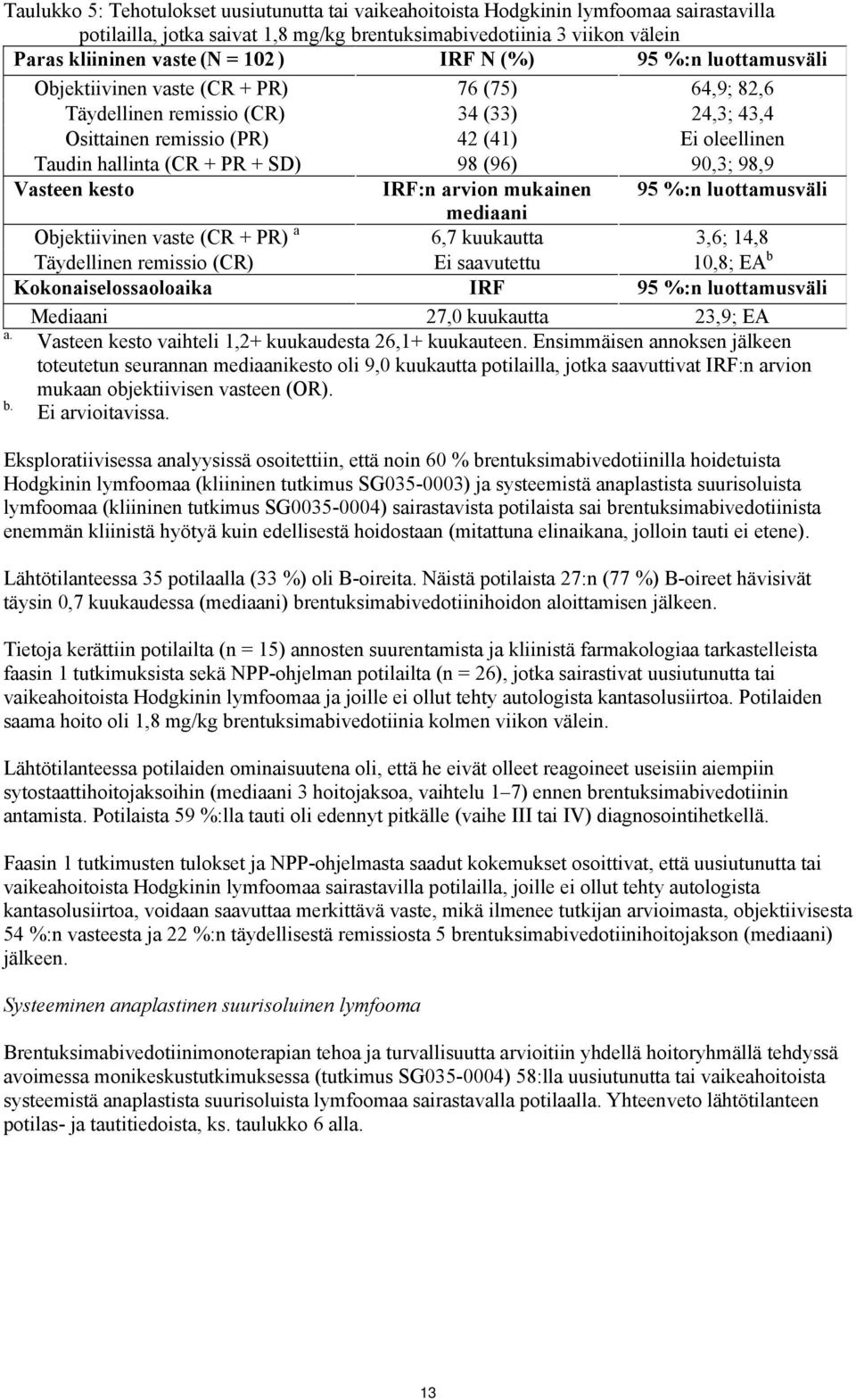 SD) 98 (96) 90,3; 98,9 Vasteen kesto IRF:n arvion mukainen 95 %:n luottamusväli mediaani Objektiivinen vaste (CR + PR) a 6,7 kuukautta 3,6; 14,8 Täydellinen remissio (CR) Ei saavutettu 10,8; EA b