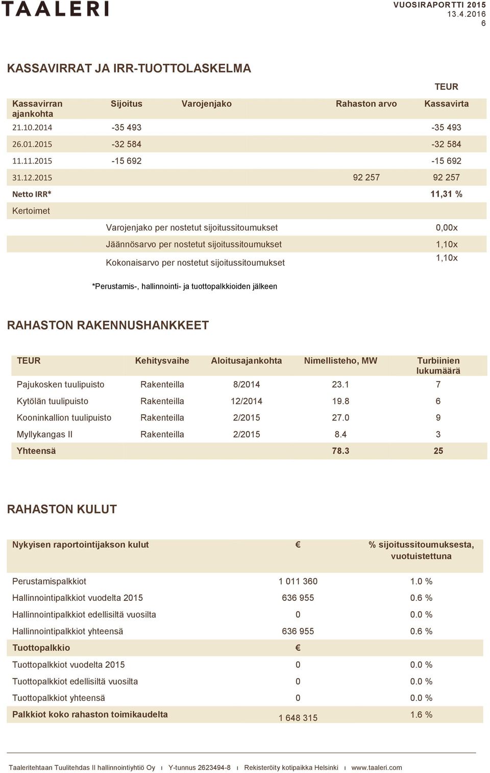 1,10x *Perustamis-, hallinnointi- ja tuottopalkkioiden jälkeen RAHASTON RAKENNUSHANKKEET TEUR Kehitysvaihe Aloitusajankohta Nimellisteho, MW Turbiinien lukumäärä Pajukosken tuulipuisto Rakenteilla