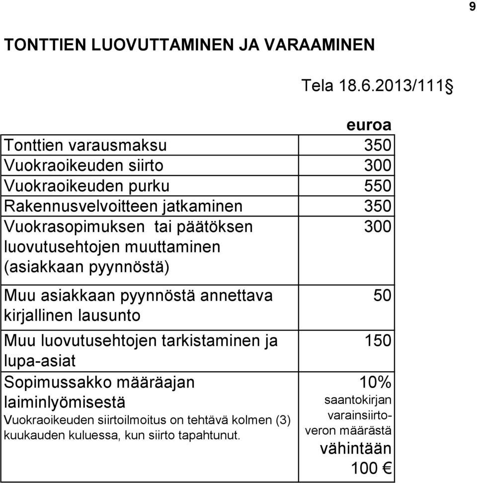 luovutusehtojen muuttaminen (asiakkaan pyynnöstä) Muu asiakkaan pyynnöstä annettava kirjallinen lausunto Muu luovutusehtojen tarkistaminen