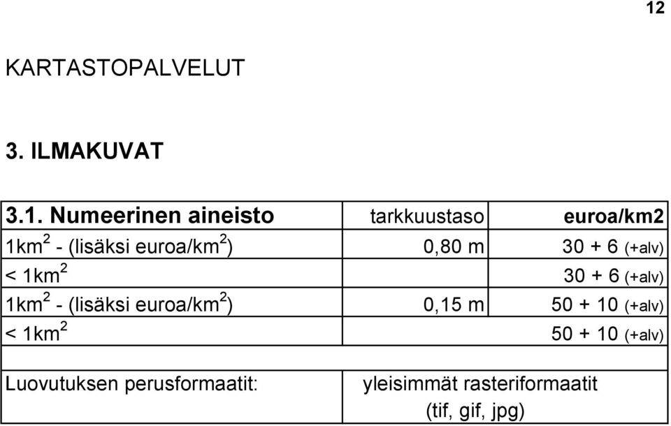 (+alv) 1km 2 - (lisäksi /km 2 ) 0,15 m 50 + 10 (+alv) < 1km 2 50 + 10