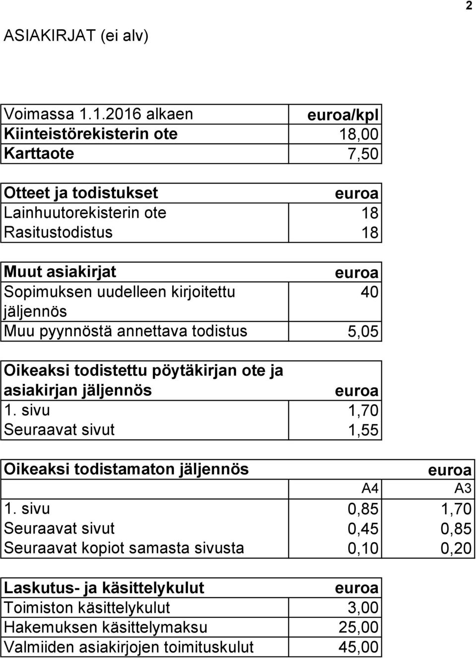 Sopimuksen uudelleen kirjoitettu 40 jäljennös Muu pyynnöstä annettava todistus 5,05 Oikeaksi todistettu pöytäkirjan ote ja asiakirjan jäljennös 1.