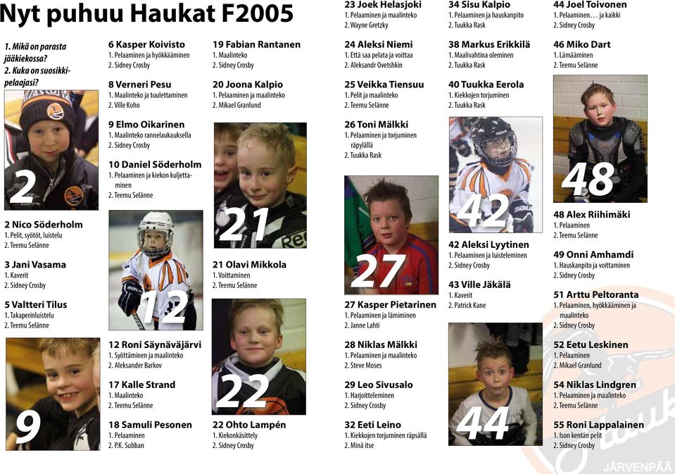 Maalinteko 20 Joona Kalpio 1. Pelaaminen ja maalinteko 2. Mikael Granlund 24 Aleksi Niemi 1. Että saa pelata ja voittaa 2. Aleksandr Ovetshkin 25 Veikka Tiensuu 1.