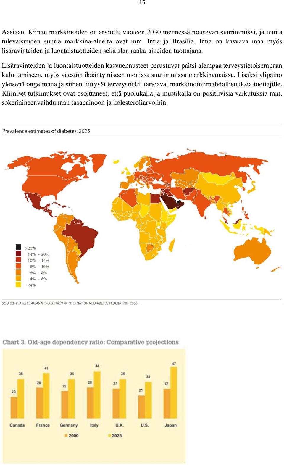 Lisäravinteiden ja luontaistuotteiden kasvuennusteet perustuvat paitsi aiempaa terveystietoisempaan kuluttamiseen, myös väestön ikääntymiseen monissa suurimmissa markkinamaissa.