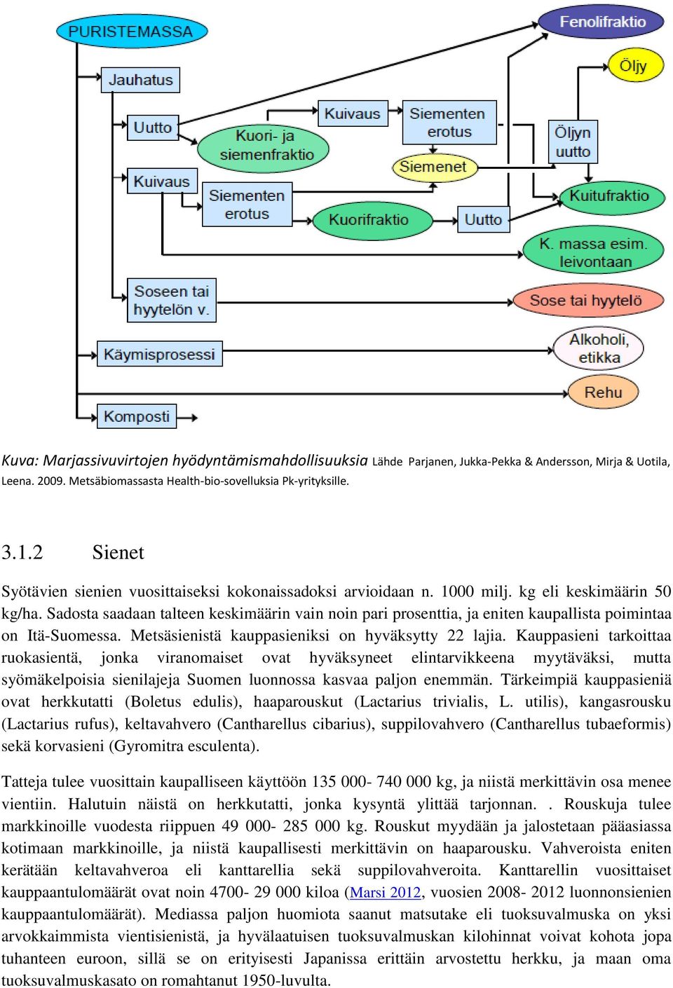 Sadosta saadaan talteen keskimäärin vain noin pari prosenttia, ja eniten kaupallista poimintaa on Itä-Suomessa. Metsäsienistä kauppasieniksi on hyväksytty 22 lajia.