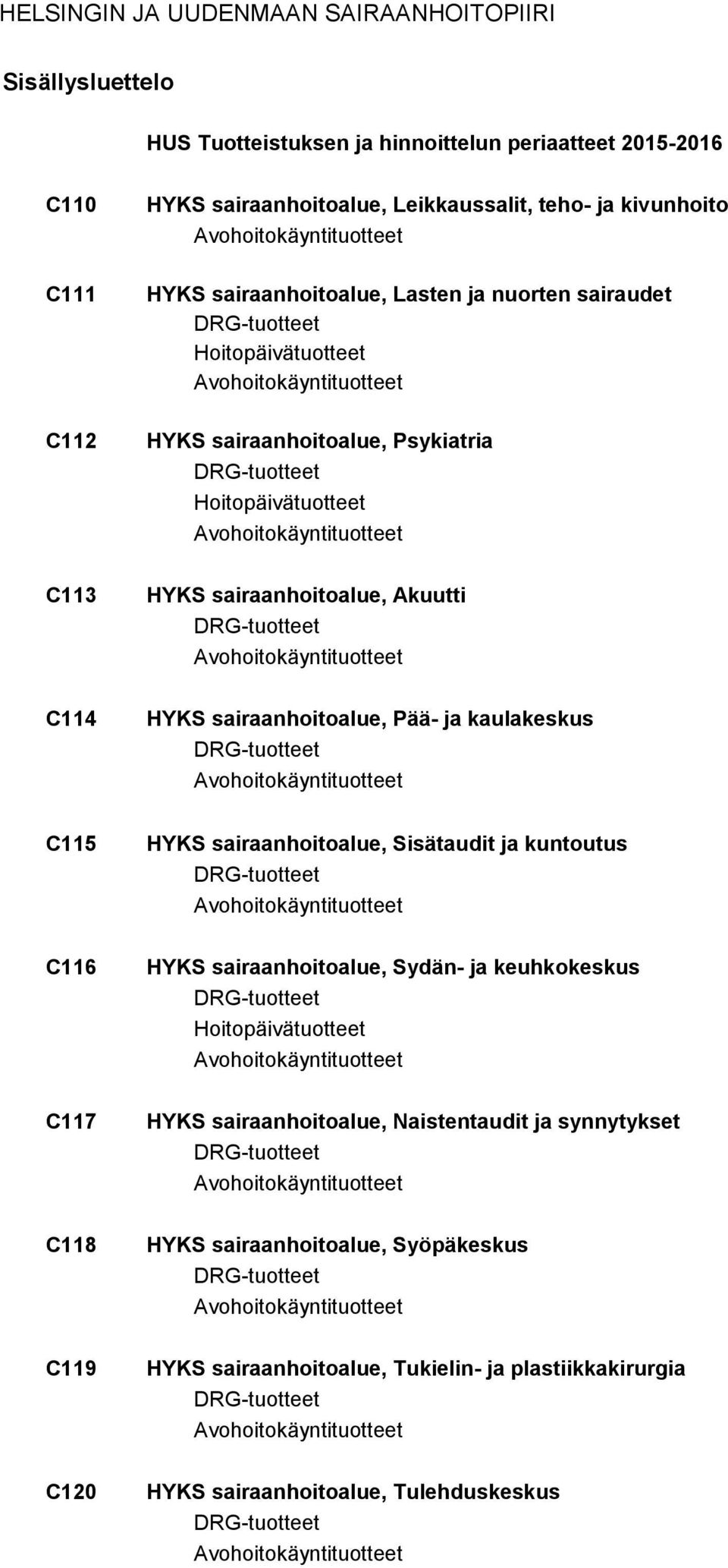 Hoitopäivätuotteet Avohoitokäyntituotteet C113 HYKS sairaanhoitoalue, Akuutti DRG-tuotteet Avohoitokäyntituotteet C114 HYKS sairaanhoitoalue, Pää- ja kaulakeskus DRG-tuotteet Avohoitokäyntituotteet