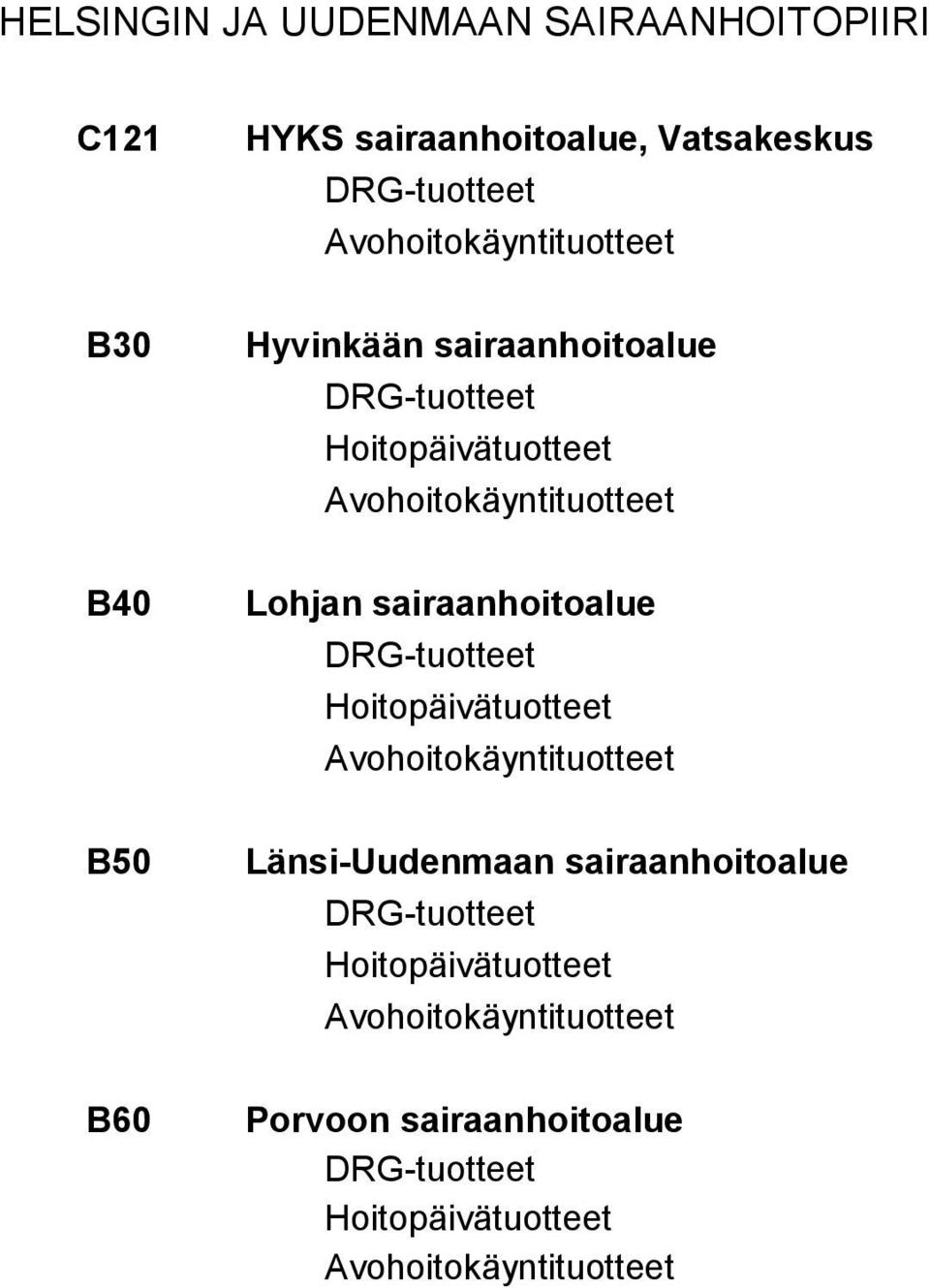 sairaanhoitoalue DRG-tuotteet Hoitopäivätuotteet Avohoitokäyntituotteet Länsi-Uudenmaan sairaanhoitoalue