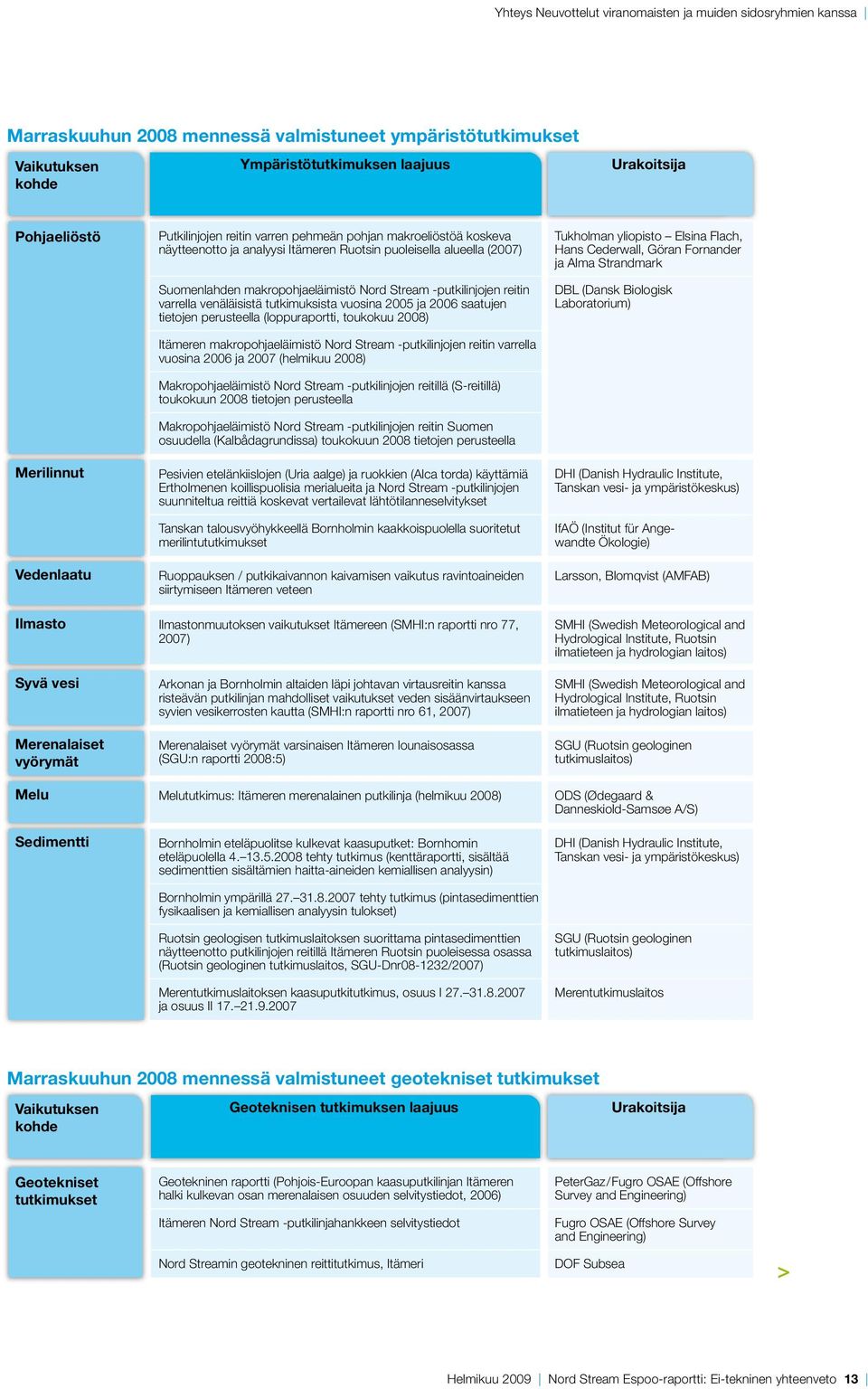 alueella (2007) Suomenlahden makropohjaeläimistö Nord Stream -putkilinjojen reitin varrella venäläisistä tutkimuksista vuosina 2005 ja 2006 saatujen tietojen perusteella (loppuraportti, toukokuu