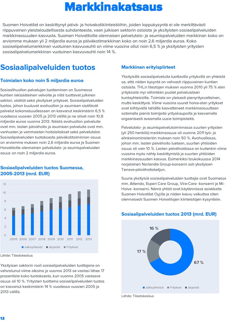 Suomen Hoivatiloille olennaisen palvelutalo- ja asumispalveluiden markkinan koko on arviomme mukaan yli 2 miljardia euroa ja päiväkotimarkkinan koko on noin 2,6 miljardia euroa.