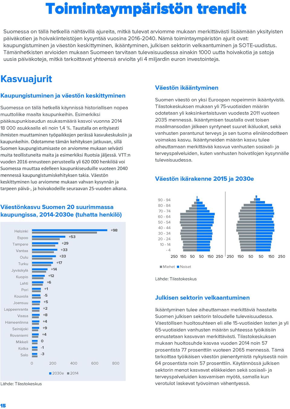 Tämänhetkisten arvioiden mukaan Suomeen tarvitaan tulevaisuudessa ainakin 1000 uutta hoivakotia ja satoja uusia päiväkoteja, mitkä tarkoittavat yhteensä arviolta yli 4 miljardin euron investointeja.