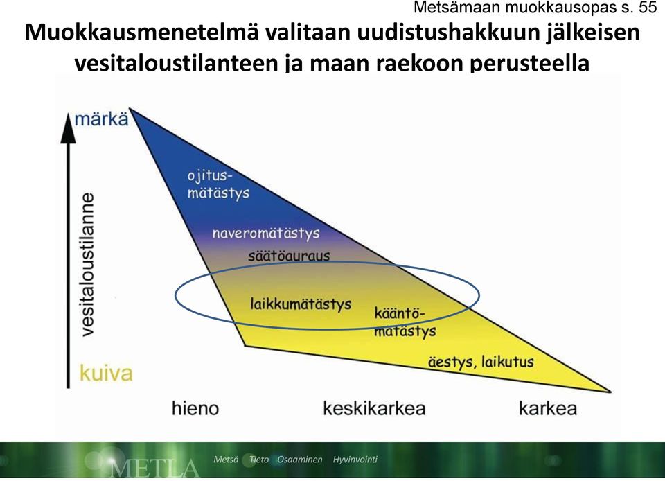 uudistushakkuun jälkeisen