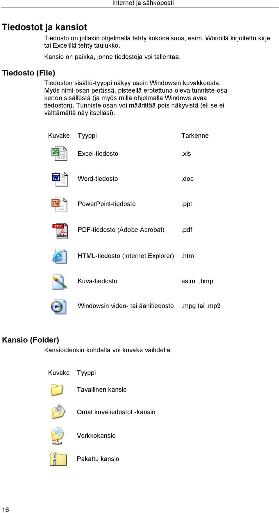 Tunniste osan voi määrittää pois näkyvistä (eli se ei välttämättä näy itselläsi). Kuvake Tyyppi Tarkenne Excel-tiedosto.xls Word-tiedosto.doc PowerPoint-tiedosto.ppt PDF-tiedosto (Adobe Acrobat).