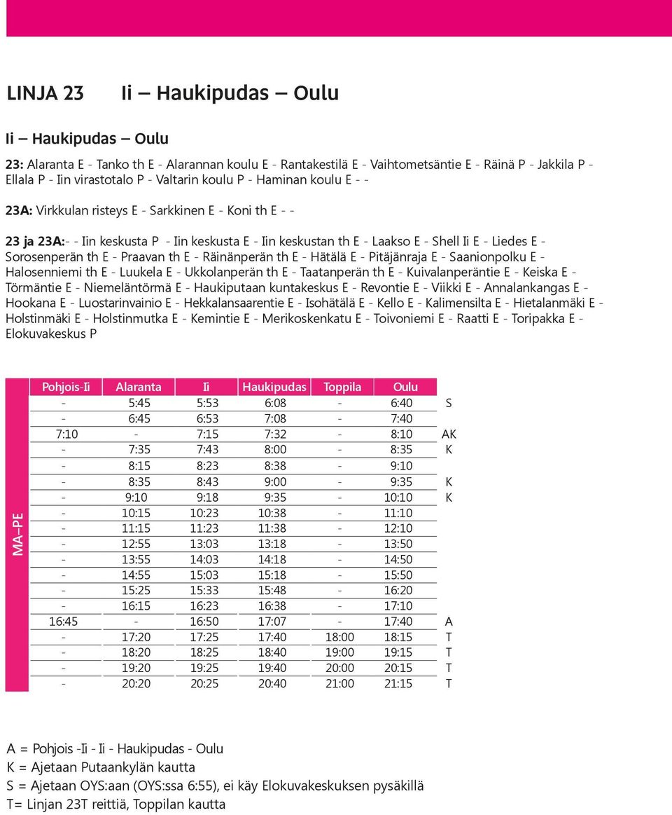 Sorosenperän th E - Praavan th E - Räinänperän th E - Hätälä E - Pitäjänraja E - Saanionpolku E - Halosenniemi th E - Luukela E - Ukkolanperän th E - Taatanperän th E - Kuivalanperäntie E - Keiska E