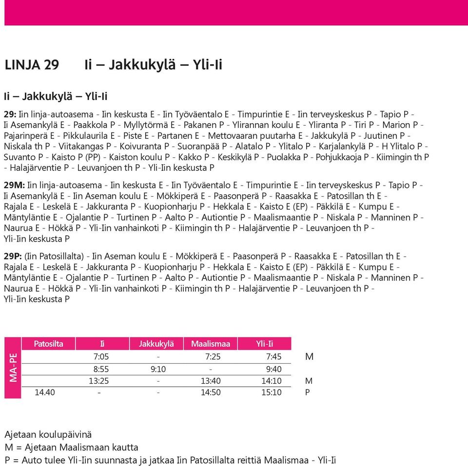 P - Viitakangas P - Koivuranta P - Suoranpää P - Alatalo P - Ylitalo P - Karjalankylä P - H Ylitalo P - Suvanto P - Kaisto P (PP) - Kaiston koulu P - Kakko P - Keskikylä P - Puolakka P - Pohjukkaoja