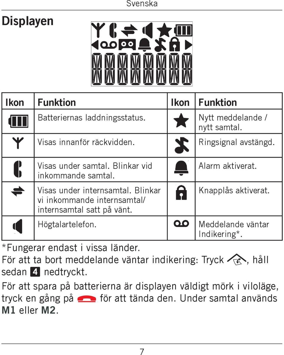 Knapplås aktiverat. Högtalartelefon. Meddelande väntar Indikering*. *Fungerar endast i vissa länder.