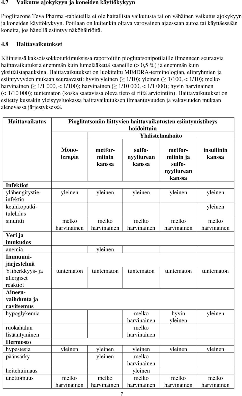 8 Haittavaikutukset Kliinisissä kaksoissokkotutkimuksissa raportoitiin pioglitatsonipotilaille ilmenneen seuraavia haittavaikutuksia enemmän kuin lumelääkettä saaneille (> 0,5 %) ja enemmän kuin