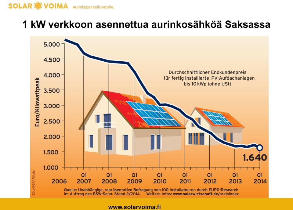 asennettua