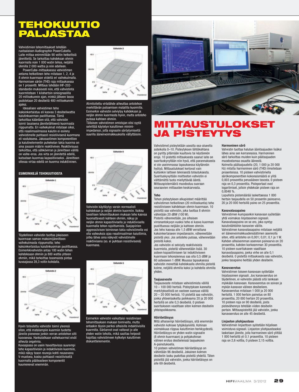 PowerCube-mittauksessa vahvistimen antama hetkellinen teho mitataan 1, 2, 4 ja 8 ohmin kuormaan viidellä eri vaihekulmalla. Harmonisen särön (THD) raja mittauksessa on 1 prosentti.