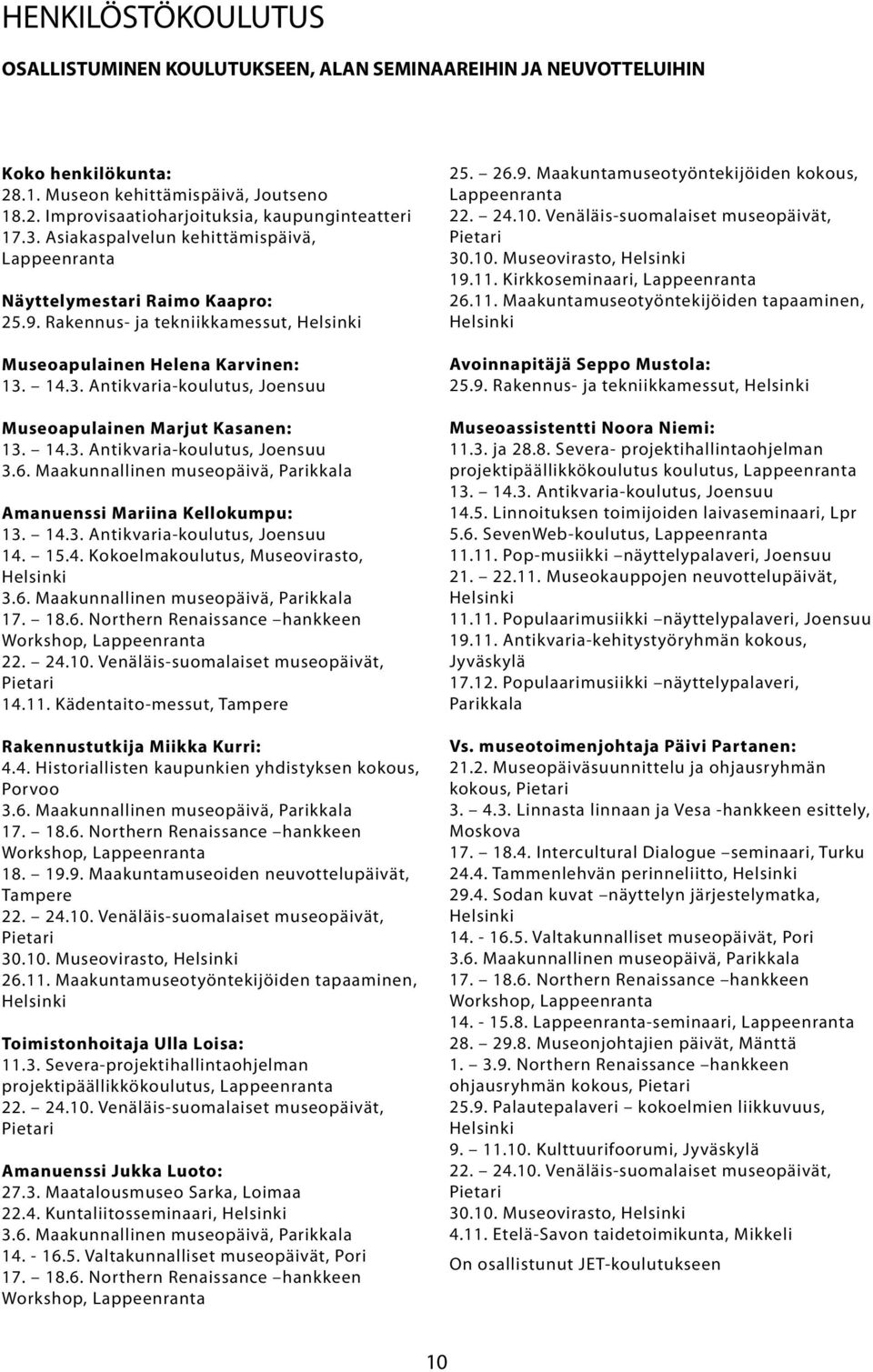 14.3. Antikvaria-koulutus, Joensuu Museoapulainen Marjut Kasanen: 13. 14.3. Antikvaria-koulutus, Joensuu 3.6. Maakunnallinen museopäivä, Parikkala Amanuenssi Mariina Kellokumpu: 13. 14.3. Antikvaria-koulutus, Joensuu 14.