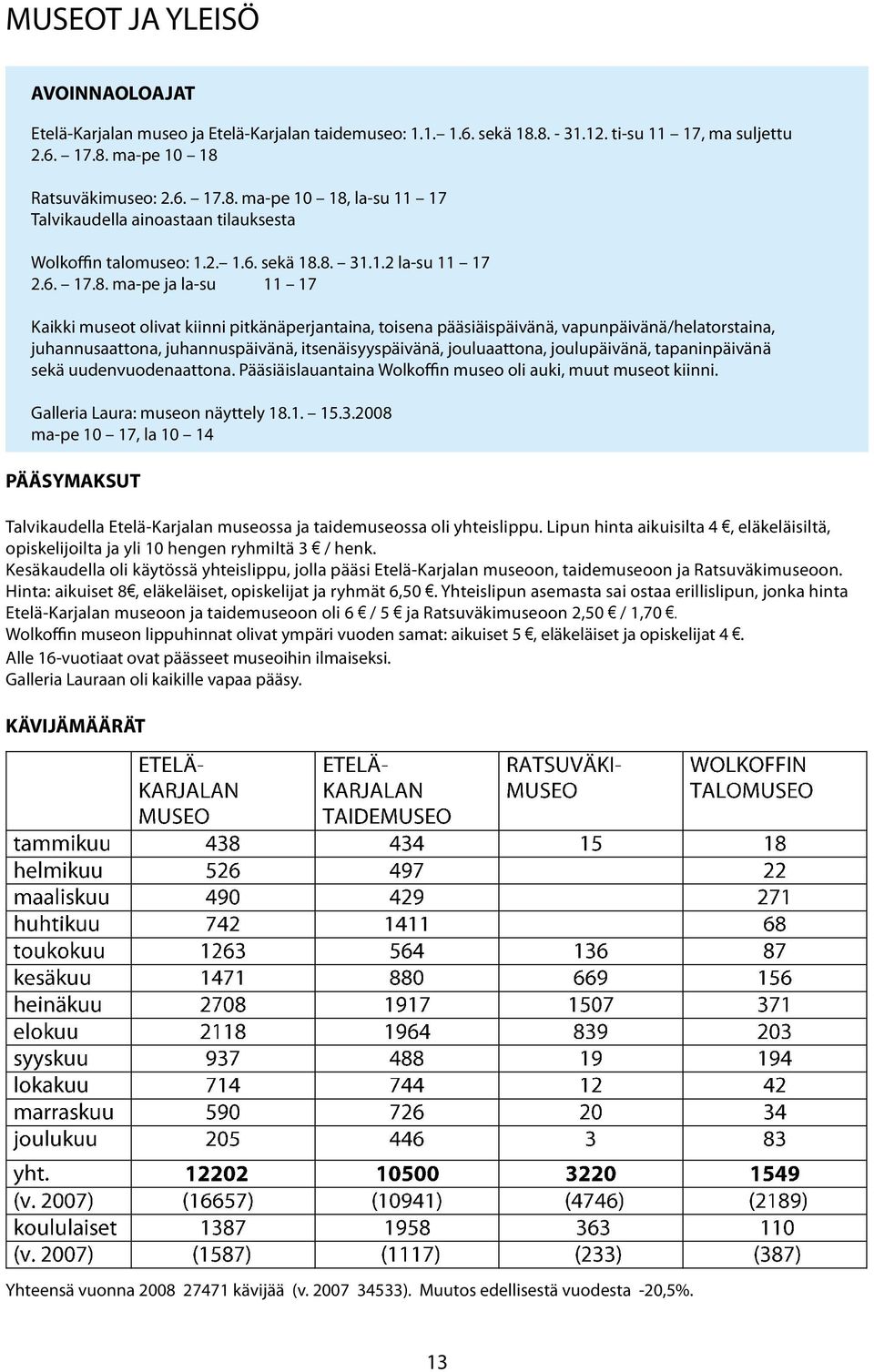 8. 31.1.2 la-su 11 17 2.6. 17.8. ma-pe ja la-su 11 17 Kaikki museot olivat kiinni pitkänäperjantaina, toisena pääsiäispäivänä, vapunpäivänä/helatorstaina, juhannusaattona, juhannuspäivänä,