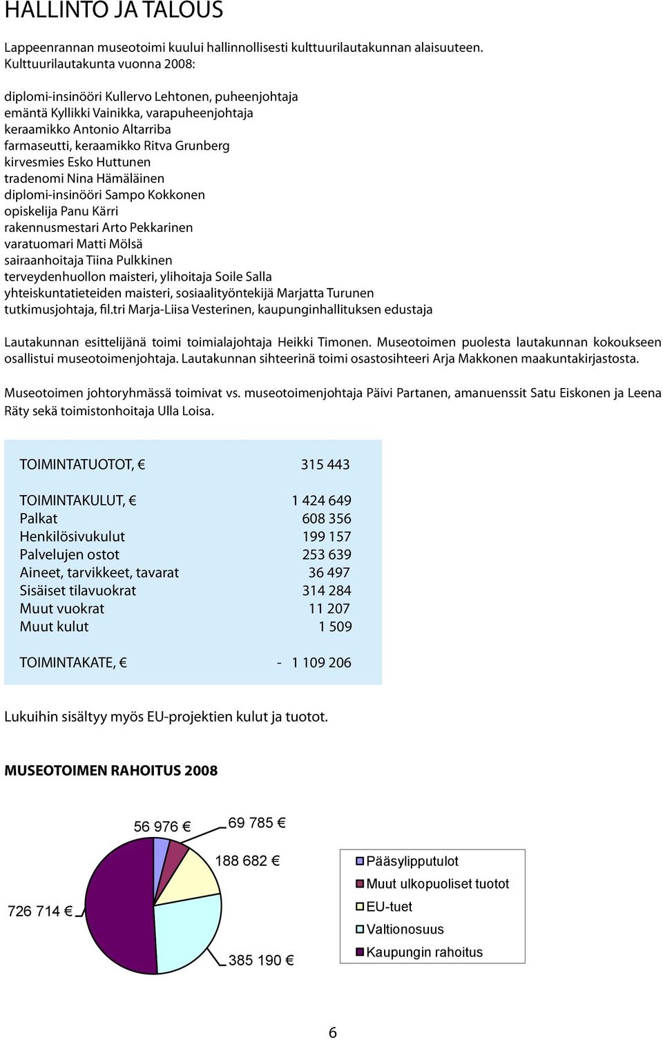 kirvesmies Esko Huttunen tradenomi Nina Hämäläinen diplomi-insinööri Sampo Kokkonen opiskelija Panu Kärri rakennusmestari Arto Pekkarinen varatuomari Matti Mölsä sairaanhoitaja Tiina Pulkkinen