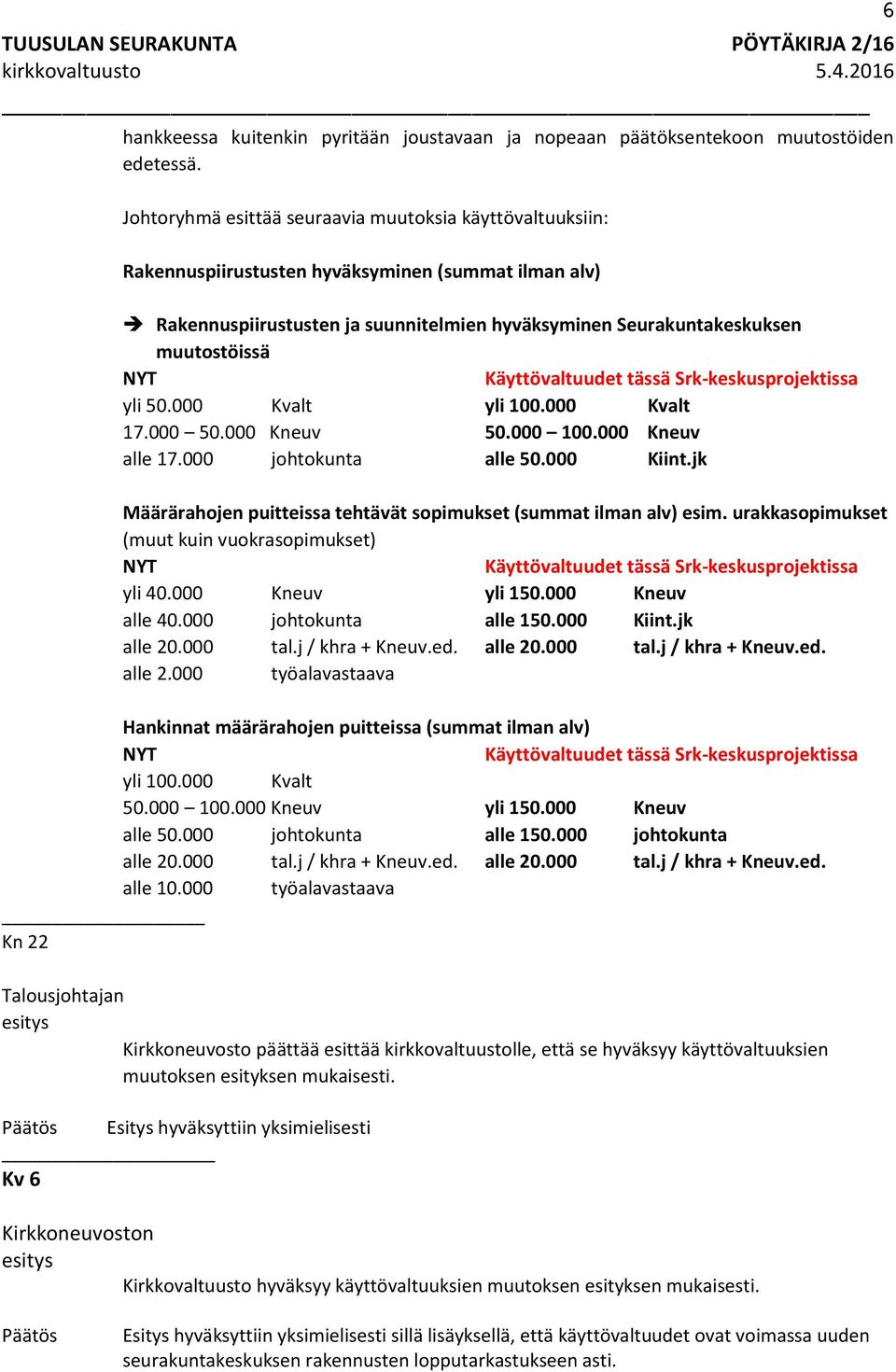 Käyttövaltuudet tässä Srk-keskusprojektissa yli 50.000 Kvalt yli 100.000 Kvalt 17.000 50.000 Kneuv 50.000 100.000 Kneuv alle 17.000 johtokunta alle 50.000 Kiint.