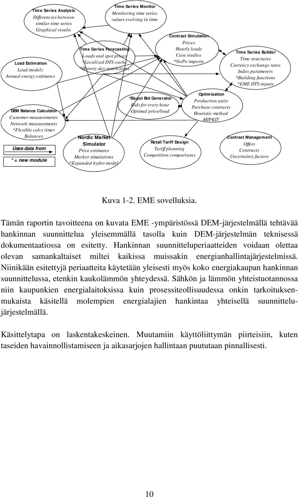 Currency exchange rates Index parameters *Building functions *EME DTS-inputs DEM Balance Calculator Customer measurements Network measurements *Flexible calcs timer Balances Uses data from * = new