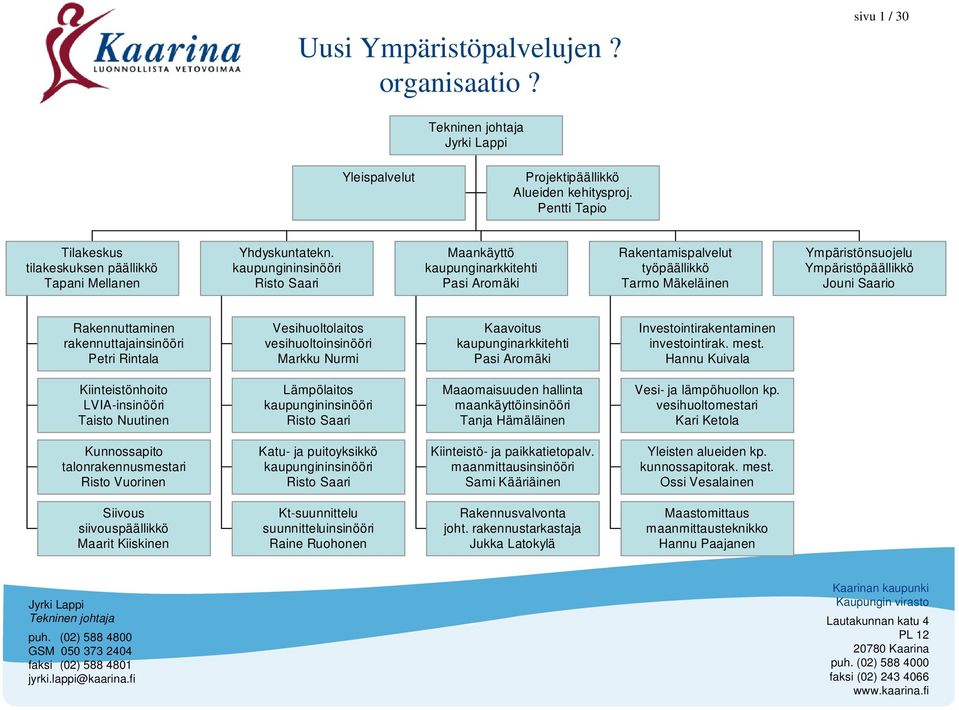 kaupungininsinööri Risto Saari Maankäyttö kaupunginarkkitehti Pasi Aromäki Rakentamispalvelut työpäällikkö Tarmo Mäkeläinen Ympäristönsuojelu Ympäristöpäällikkö Jouni Saario Rakennuttaminen