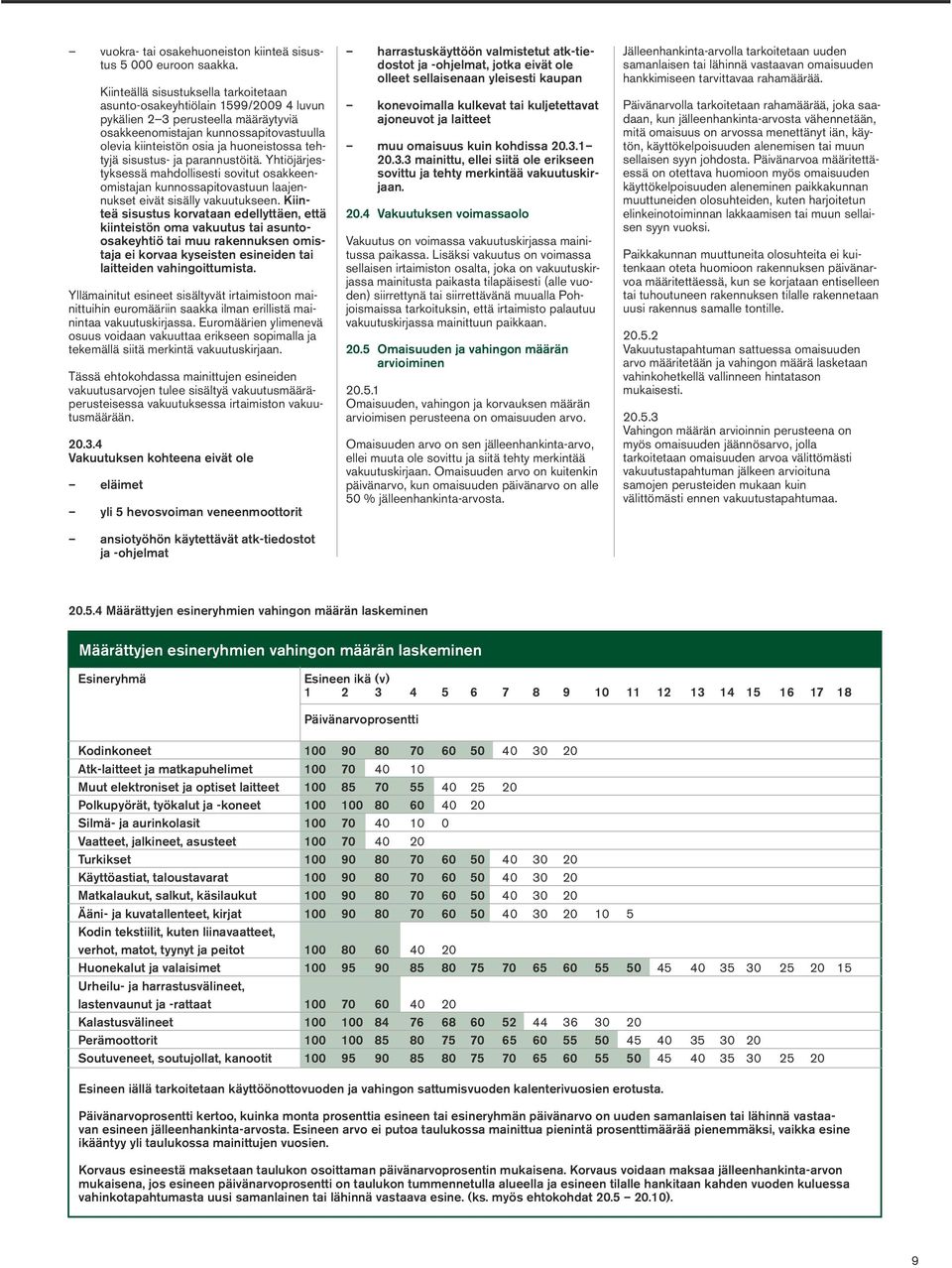 tehtyjä sisustus- ja parannustöitä. Yhtiöjärjestyksessä mahdollisesti sovitut osakkeenomistajan kunnossapitovastuun laajennukset eivät sisälly vakuutukseen.