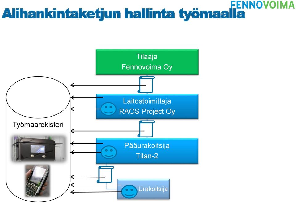 Työmaarekisteri Laitostoimittaja