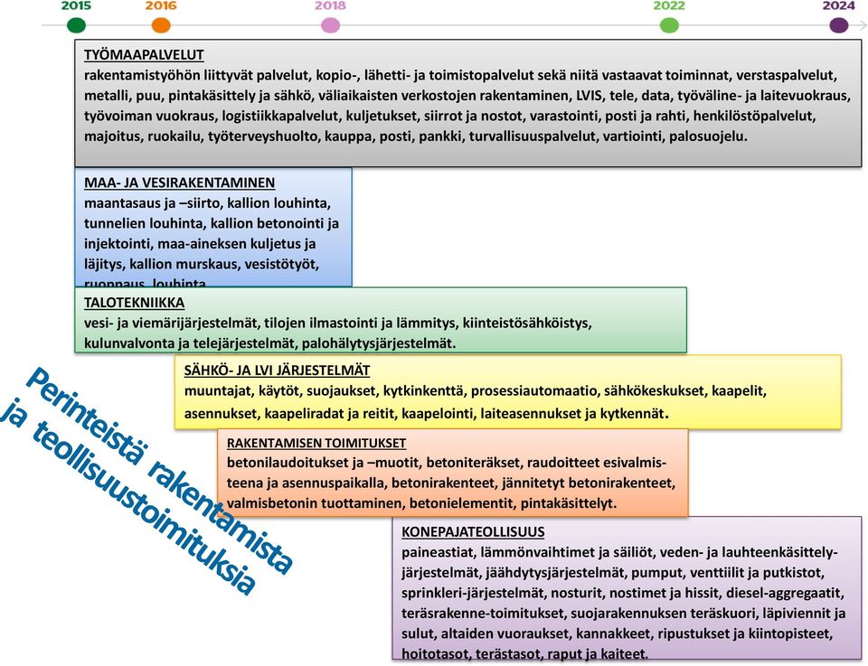 majoitus, ruokailu, työterveyshuolto, kauppa, posti, pankki, turvallisuuspalvelut, vartiointi, palosuojelu.