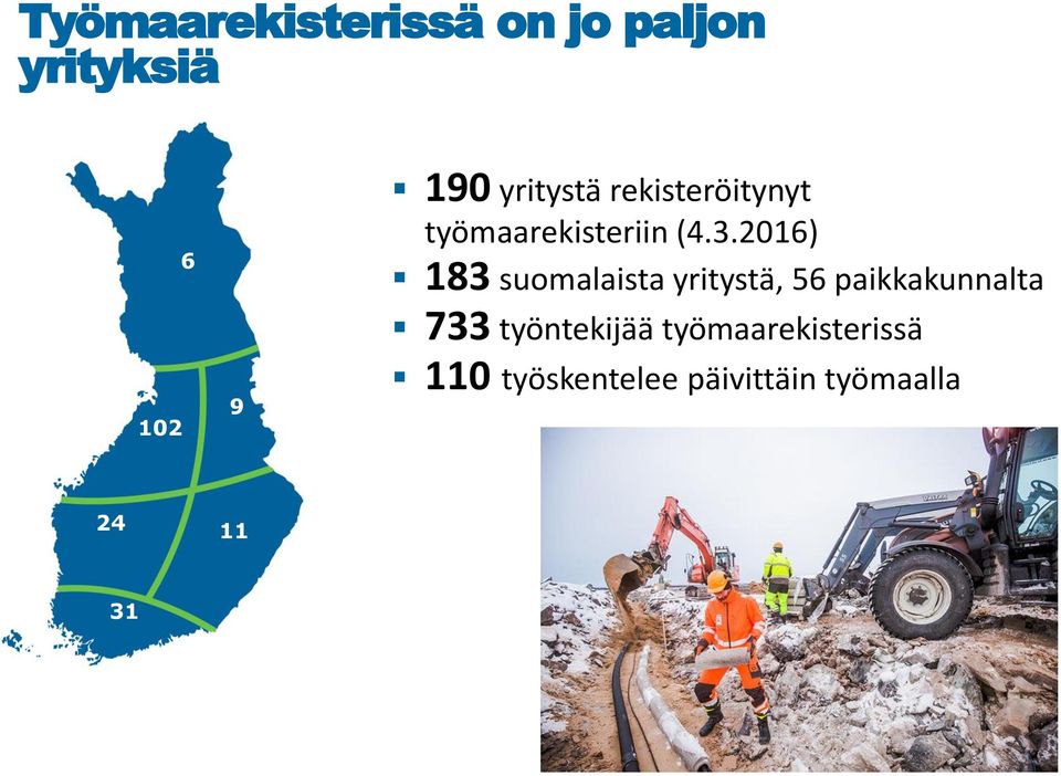 2016) 183 suomalaista yritystä, 56 paikkakunnalta 733