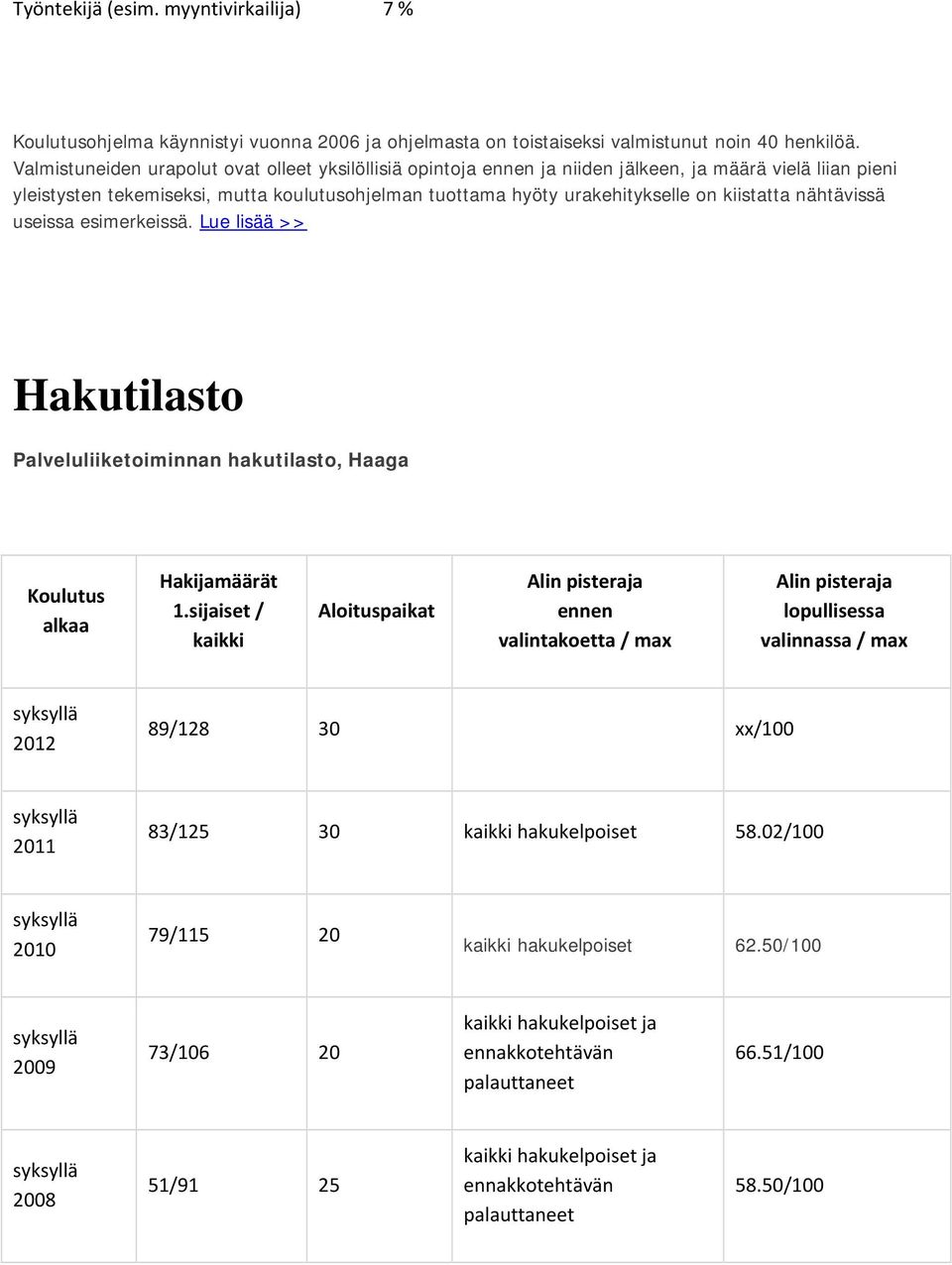 kiistatta nähtävissä useissa esimerkeissä. Lue lisää >> Hakutilasto Palveluliiketoiminnan hakutilasto, Haaga Koulutus alkaa Hakijamäärät 1.