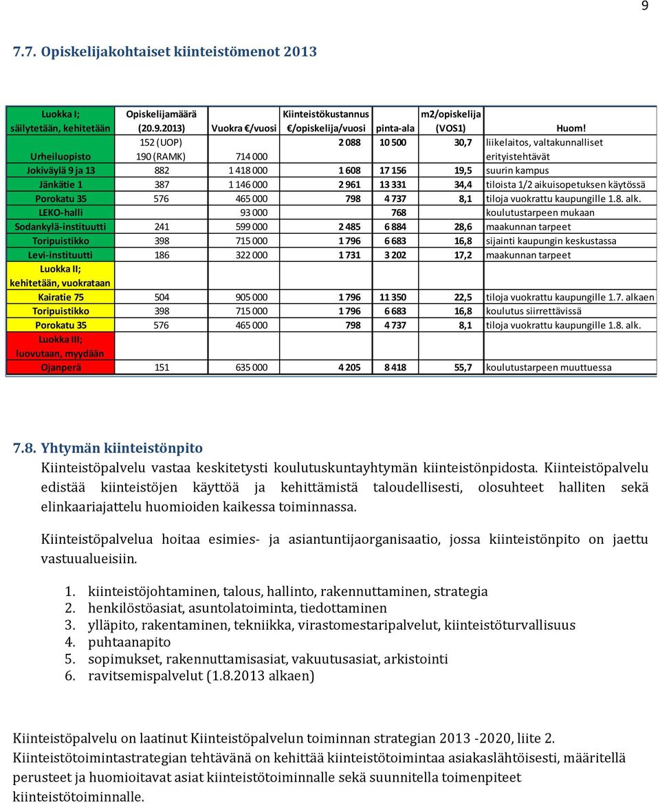 2013) 152 (UOP) 190 (RAMK) 882 387 576 241 398 186 Kiinteistökustannus Vuokra /vuosi /opiskelija/vuosi 2 088 714 000 1 418 000 1 608 1 146 000 2 961 465 000 798 93 000 599 000 2 485 715 000 1 796 322