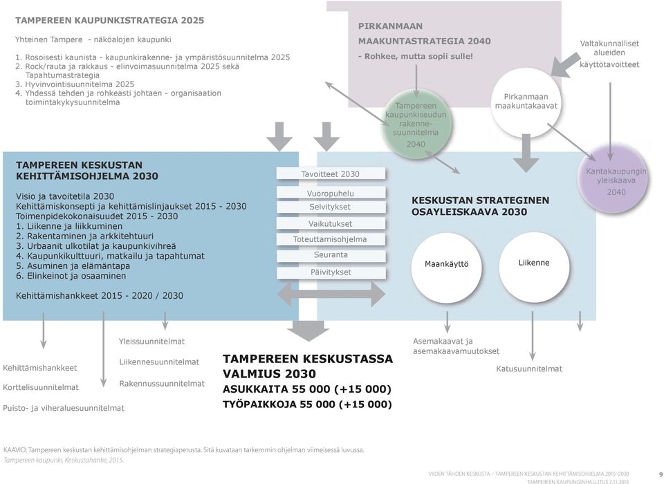 Yhdessä tehden ja rohkeasti johtaen - organisaation toimintakykysuunnitelma PIRKANMAAN MAAKUNTASTRATEGIA 2040 - Rohkee, mutta sopii sulle!