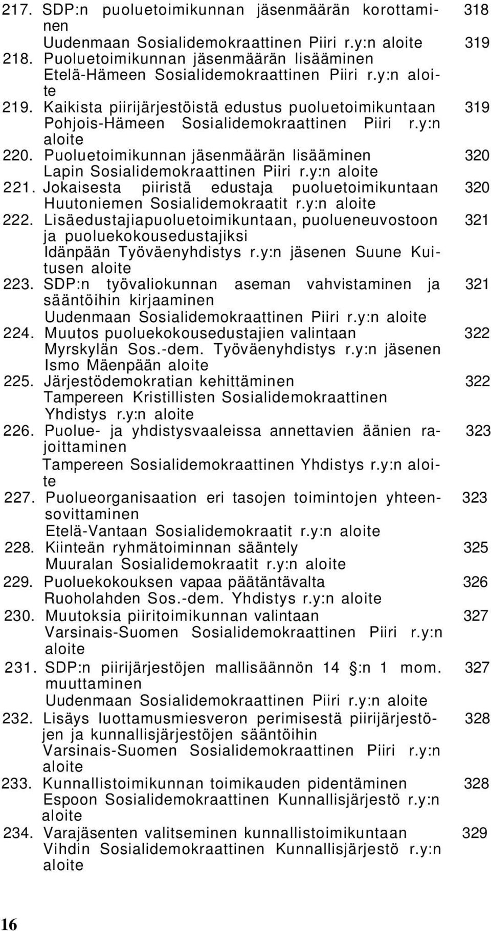 Puoluetoimikunnan jäsenmäärän lisääminen 320 Lapin Sosialidemokraattinen Piiri r.y:n 221. Jokaisesta piiristä edustaja puoluetoimikuntaan 320 Huutoniemen Sosialidemokraatit r.y:n 222.